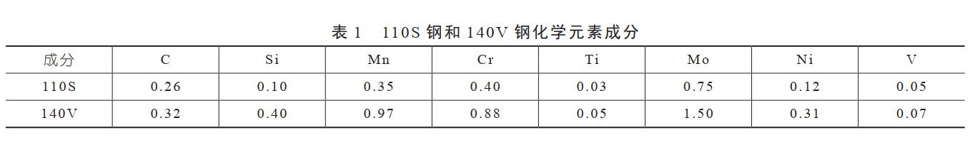 化學(xué)成分 化學(xué)成分