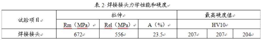 力學(xué)性能 力學(xué)性能