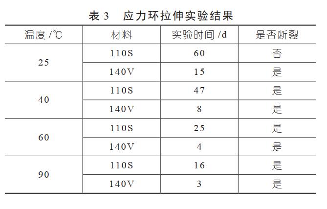 拉伸試驗(yàn)結(jié)果 拉伸試驗(yàn)結(jié)果