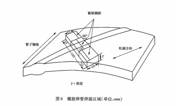 HIC取樣要求 HIC取樣要求