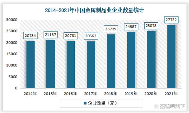 金屬制品企業(yè)統(tǒng)計(jì) 金屬制品企業(yè)統(tǒng)計(jì)