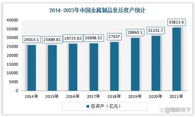 金屬制品企業(yè)統(tǒng)計(jì) 金屬制品企業(yè)統(tǒng)計(jì)