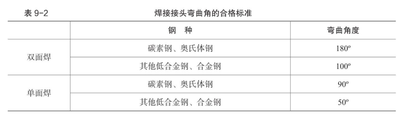 彎曲試樣合格標(biāo)準(zhǔn) 彎曲試樣合格標(biāo)準(zhǔn)