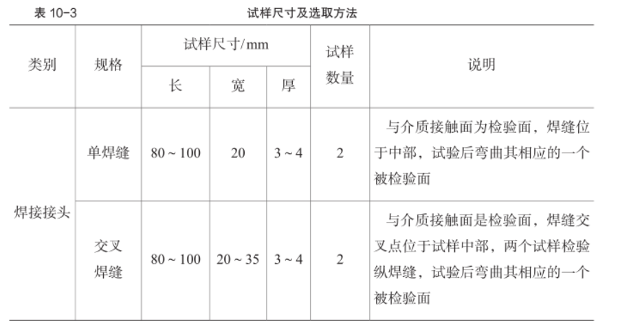 晶間腐蝕試樣尺寸 晶間腐蝕試樣尺寸