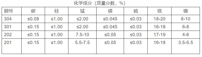 化學成分 化學成分